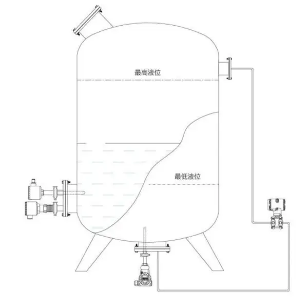 SI-350 sanitary pressure transmitter