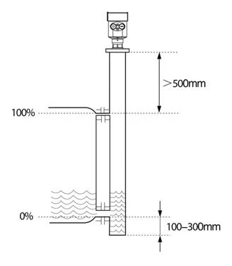 Bypass chamber installation drawing for a radar level transmitter: over 500 mm above the 100 percent level, bottom tap 100-300 mm below the 0 percent level